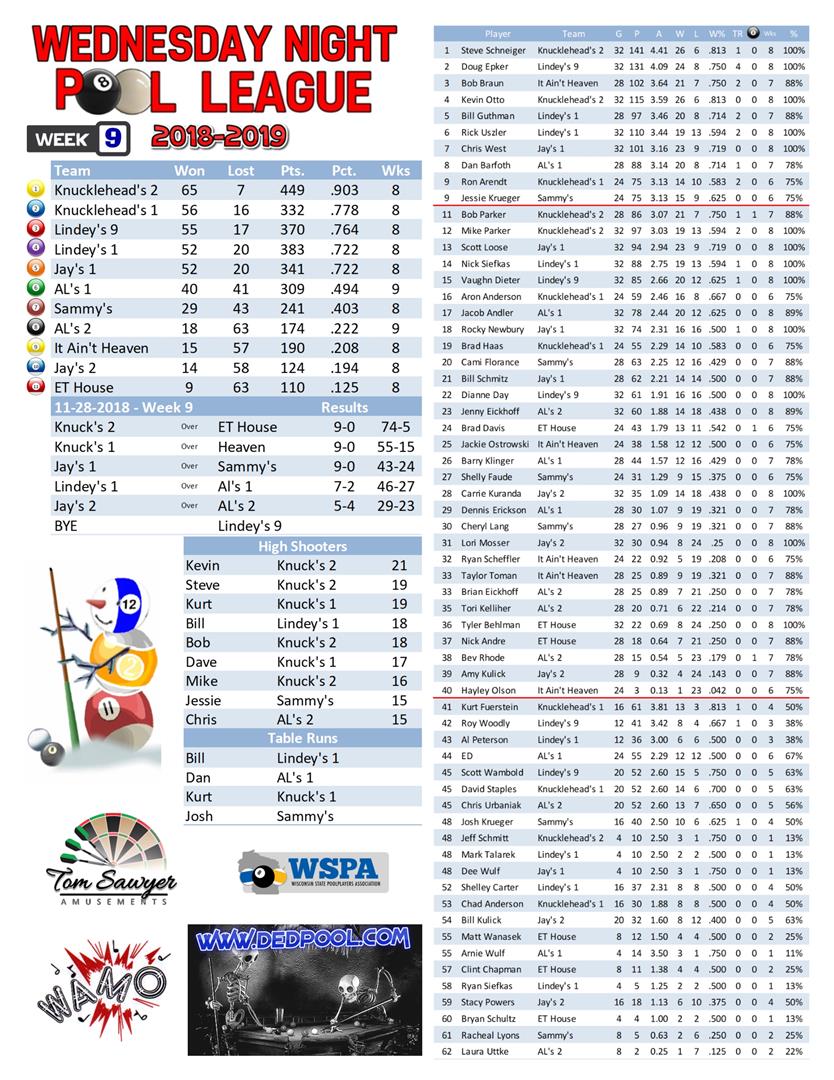 2018-2019 Standings Week 9